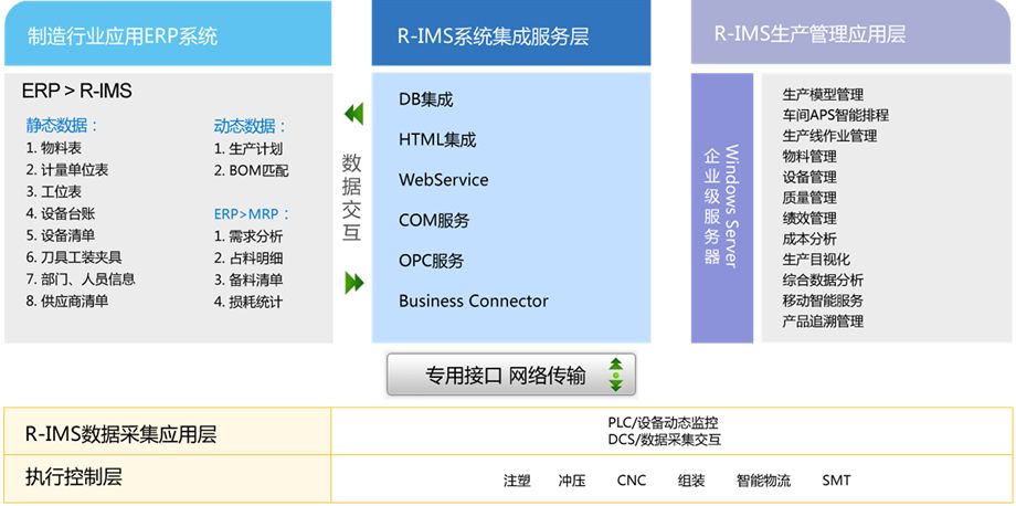 R-IMS信息化管理系统