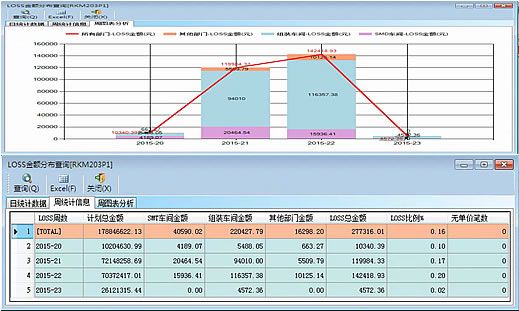仓库信息化管理系统(R-WMS)