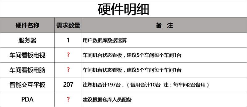 注塑生产管理系统(P-MES)