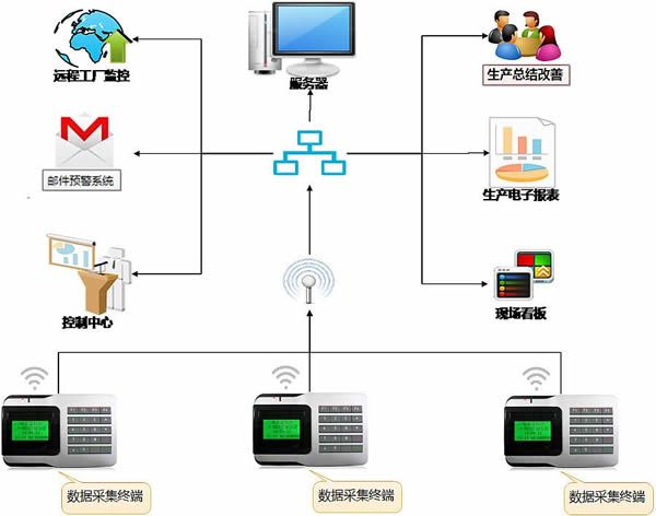 SMT工厂信息化管理系统（防错料及组装生产）