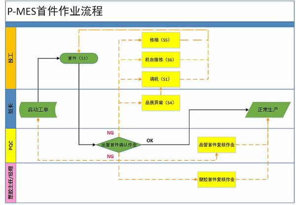 注塑生产管理系统(P-MES)