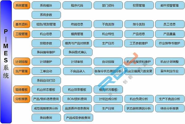 注塑生产管理系统(P-MES)