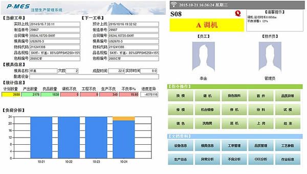 注塑生产管理系统(P-MES)