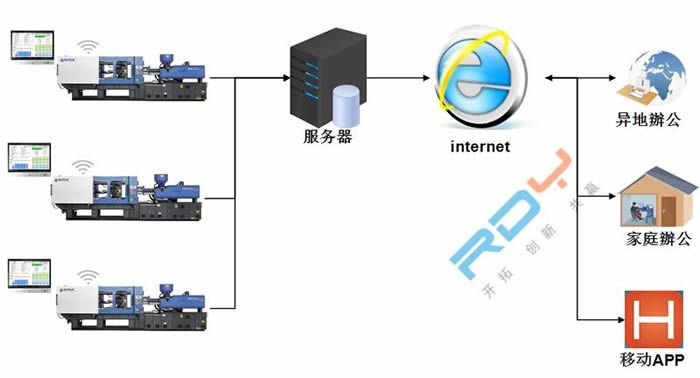 注塑生产管理系统(P-MES)