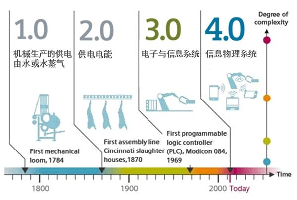 R-IMS信息化管理系统