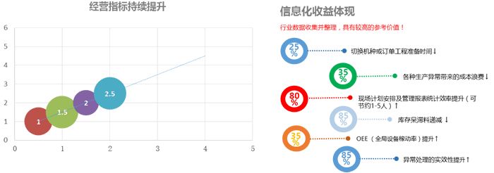 信息化管理解决方案