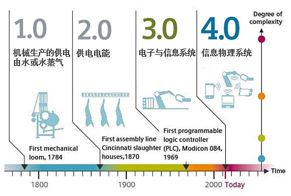 信息化管理解决方案