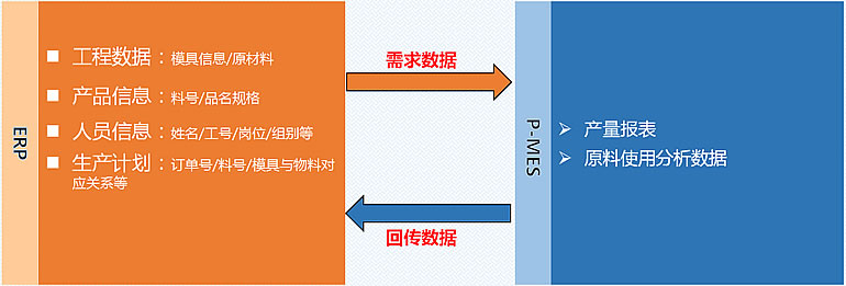 注塑生产管理系统(P-MES)